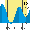 Sumner Island tide chart for Saturday, June 12, 2021