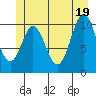 Sumner Island tide chart for Saturday, June 19, 2021
