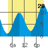 Sumner Island tide chart for Sunday, June 20, 2021