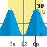 Sumner Island tide chart for Wednesday, June 30, 2021