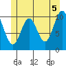 Sumner Island tide chart for Saturday, June 5, 2021