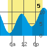 Sumner Island tide chart for Monday, July 5, 2021