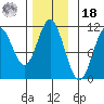 Sumner Island tide chart for Thursday, November 18, 2021
