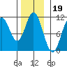 Sumner Island tide chart for Friday, November 19, 2021