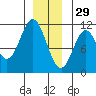 Sumner Island tide chart for Wednesday, December 29, 2021