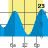 Sumner Island tide chart for Monday, May 23, 2022