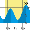 Sumner Island tide chart for Wednesday, June 22, 2022