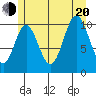 Sumner Island tide chart for Wednesday, July 20, 2022