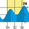 Sumner Island tide chart for Saturday, August 20, 2022