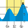 Sumner Island tide chart for Saturday, August 6, 2022