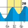 Sumner Island tide chart for Tuesday, September 20, 2022