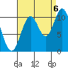 Sumner Island tide chart for Tuesday, September 6, 2022