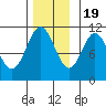 Sumner Island tide chart for Saturday, November 19, 2022