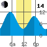 Sumner Island tide chart for Saturday, January 14, 2023