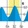 Sumner Island tide chart for Monday, February 6, 2023