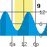 Sumner Island tide chart for Thursday, February 9, 2023