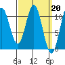 Sumner Island tide chart for Monday, March 20, 2023
