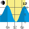 Sumner Island tide chart for Friday, May 12, 2023