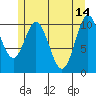 Sumner Island tide chart for Sunday, May 14, 2023