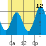 Sumner Island tide chart for Monday, June 12, 2023