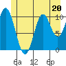 Sumner Island tide chart for Tuesday, June 20, 2023