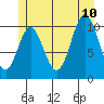 Sumner Island tide chart for Monday, July 10, 2023