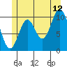 Sumner Island tide chart for Wednesday, July 12, 2023