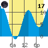 Sumner Island tide chart for Monday, July 17, 2023