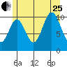 Sumner Island tide chart for Tuesday, July 25, 2023