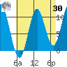 Sumner Island tide chart for Wednesday, August 30, 2023