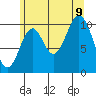 Sumner Island tide chart for Wednesday, August 9, 2023