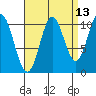 Sumner Island tide chart for Wednesday, September 13, 2023