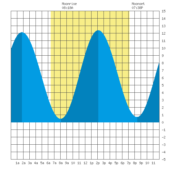 Sumner Island tide chart for Saturday, September 16, 2023