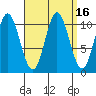 Sumner Island tide chart for Saturday, September 16, 2023