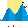 Sumner Island tide chart for Thursday, September 7, 2023