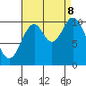 Sumner Island tide chart for Friday, September 8, 2023