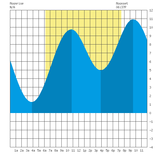 Sumner Island tide chart for Saturday, September 9, 2023
