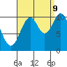 Sumner Island tide chart for Saturday, September 9, 2023