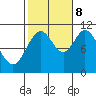 Sumner Island tide chart for Sunday, October 8, 2023