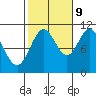 Sumner Island tide chart for Monday, October 9, 2023