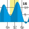 Sumner Island tide chart for Saturday, December 16, 2023