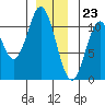 Sumner Island tide chart for Saturday, December 23, 2023