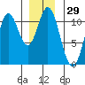 Sumner Island tide chart for Friday, December 29, 2023