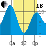 Sumner Island tide chart for Saturday, March 16, 2024