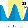 Sumner Island tide chart for Saturday, March 23, 2024