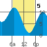 Sumner Island tide chart for Tuesday, March 5, 2024