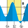 Sumner Island tide chart for Friday, March 8, 2024