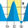 Sumner Island tide chart for Saturday, March 9, 2024