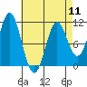 Sumner Island tide chart for Thursday, April 11, 2024