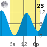 Sumner Island tide chart for Tuesday, April 23, 2024
